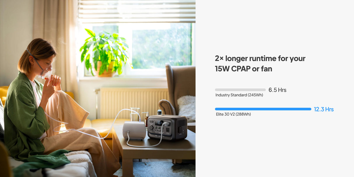 BLUETTI Elite 30 V2 | 288Wh 600W Portable Power Station