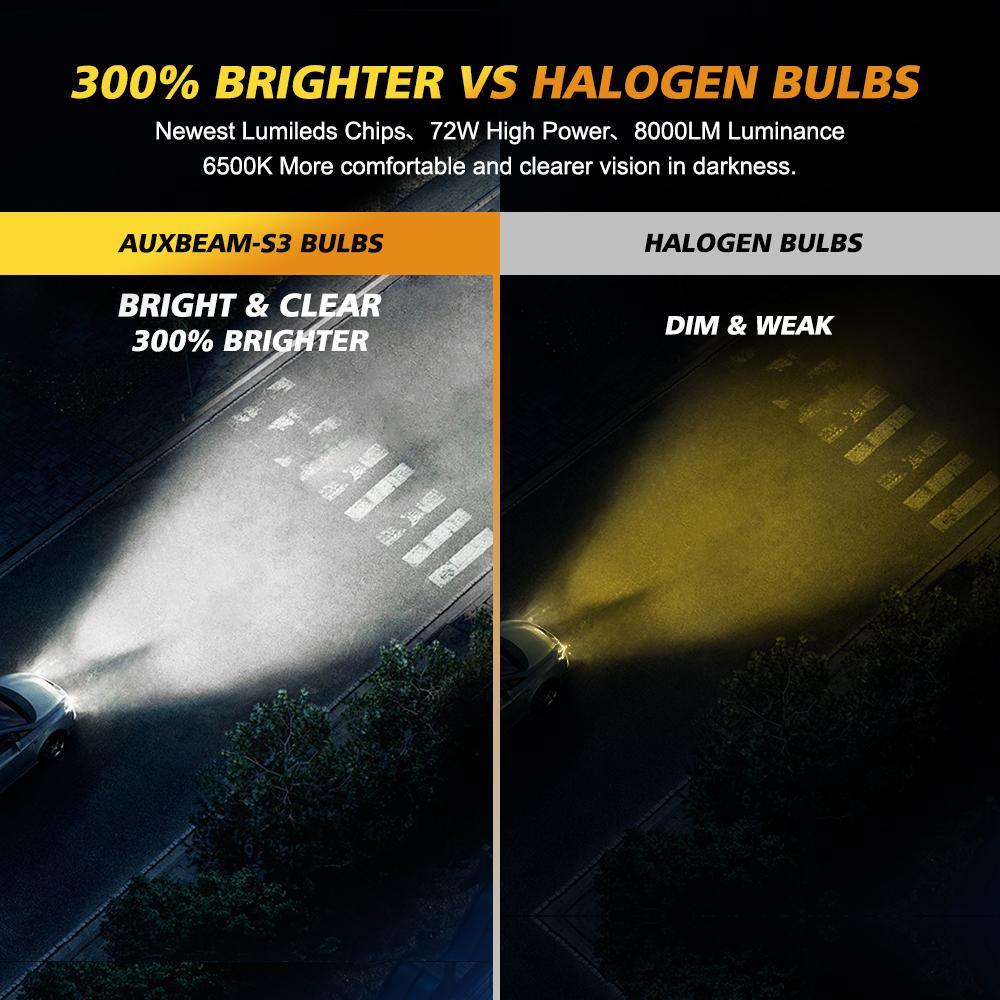 9005+H11 LED Headlight Bulbs 72W 8000LM S3 Series Fan Cooling 6500K Cool White | 4 Bulbs