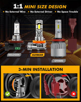 🆕1:1 Mini Size Q25S Series 22000LM 90W LED Headligt Bulbs 6500K Cool White