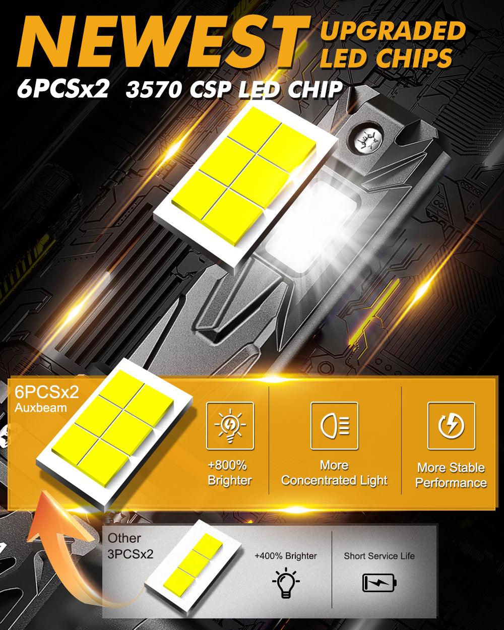 🆕9005+9006 LED Headlight Bulbs Q40 Series Ultra-High Brightness 120W 30000LM 6500K Cool White | 4 Bulbs