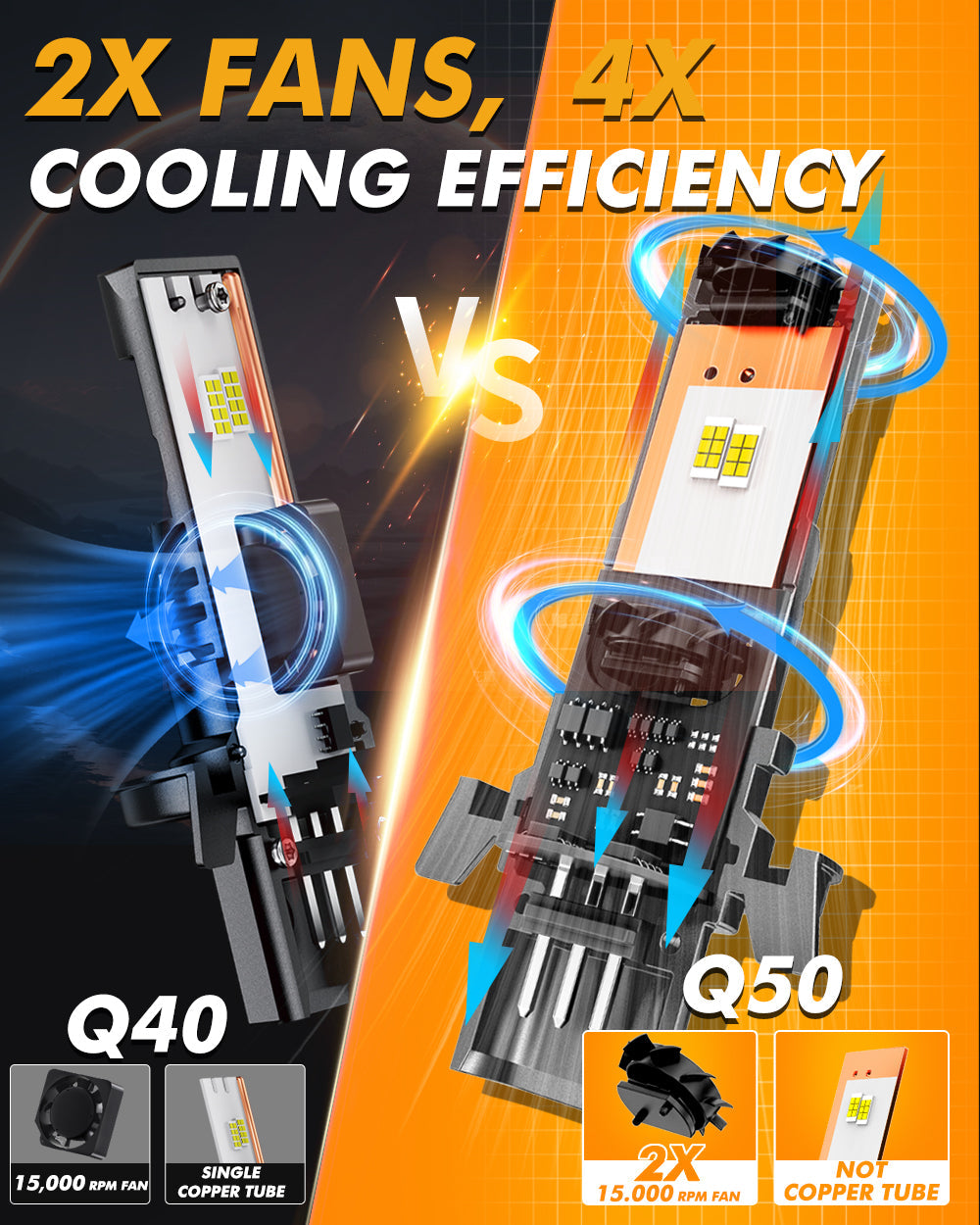 Auxbeam H13/9008 LED Headlight Bulbs - 36,000LM 130W 6500K Cool White - 900% Brighter