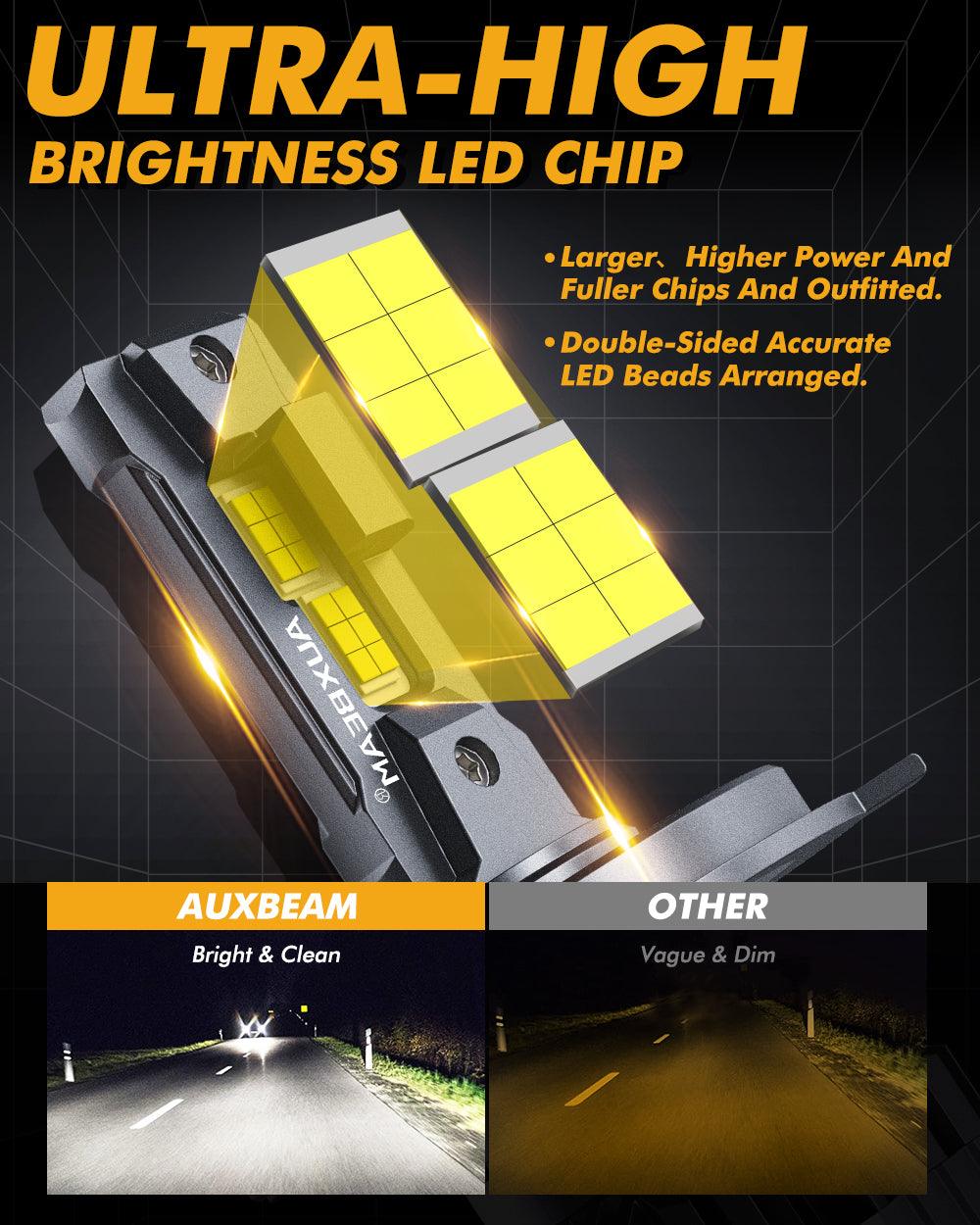 H4 LED Headlight Bulbs 110W 24000LM F22 Series High Brightness 6500K Cool White | 2 Bulbs