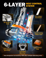 🆕1:1 Mini Size Q25S Series 22000LM 90W LED Headligt Bulbs 6500K Cool White