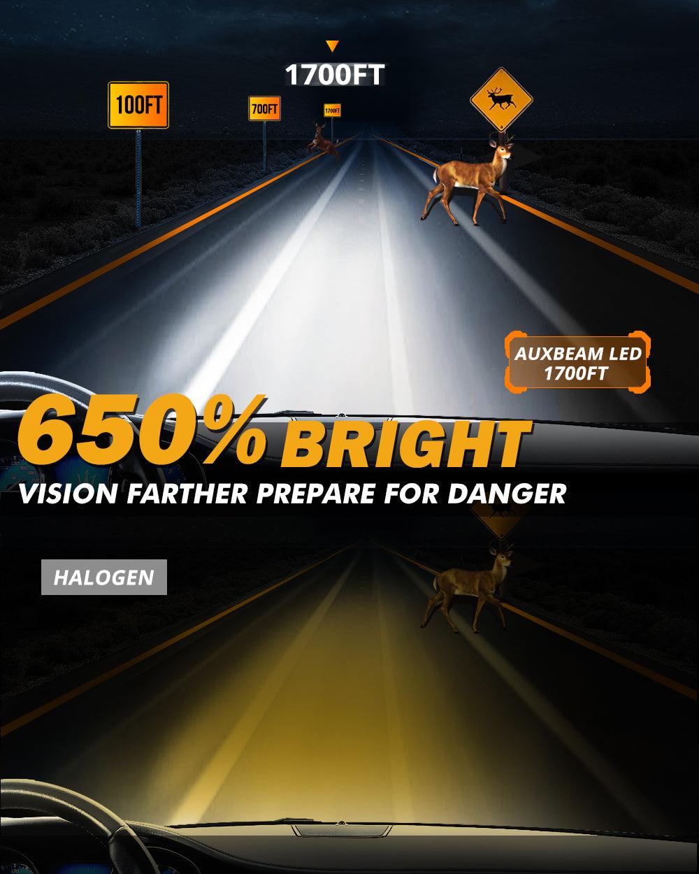 H11+H11 LED Headlight Bulbs 120W 25000LM GX Series Brightest 6500K Cool White | 4 Bulbs