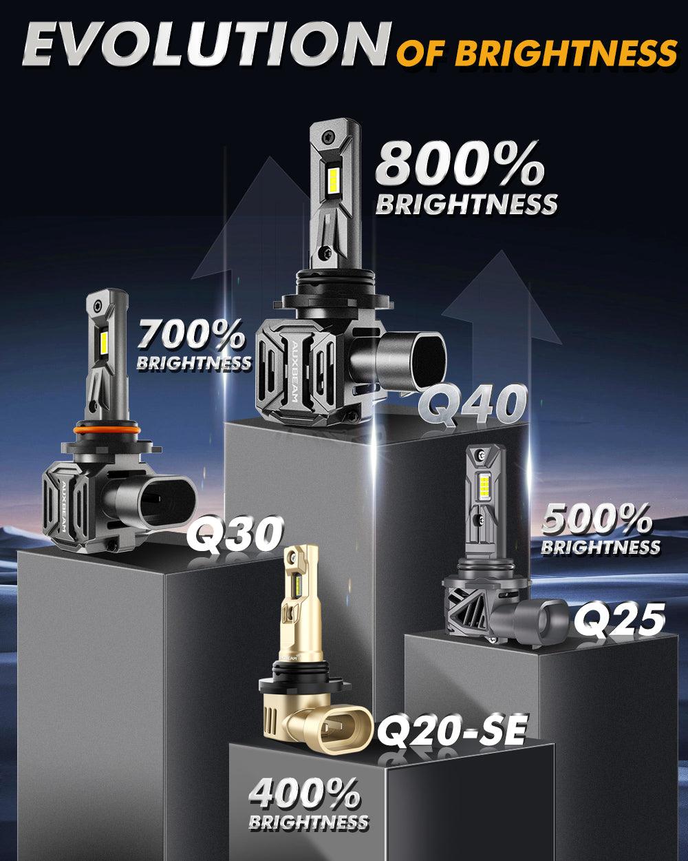 🆕9005+9006 LED Headlight Bulbs Q40 Series Ultra-High Brightness 120W 30000LM 6500K Cool White | 4 Bulbs