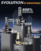 🆕9005+9006 LED Headlight Bulbs Q40 Series Ultra-High Brightness 120W 30000LM 6500K Cool White | 4 Bulbs
