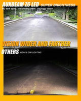 H7 LED Light Bulbs Z6 Series Fanless 300% Brighter 6500K White Light