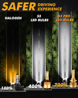 🆕9005+H11 LED Headlight Bulbs S3 Pro Series Dual Decoder CAN-BUS Error Free 12V 120W 24000LM 6500K Cool White |4 Bulbs
