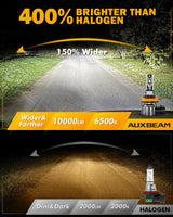 🆕H11 H9 H8 H16JP LED FOG Light/DRL Bulbs 50W 10000LM 6500K Cool White Q5 Series | 2 Bulbs