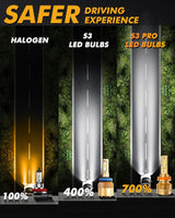 🆕H11+H11 LED Headlight Bulbs S3 Pro Series Dual Decoder CAN-BUS Error Free 12V 120W 24000LM 6500K Cool White |4 Bulbs