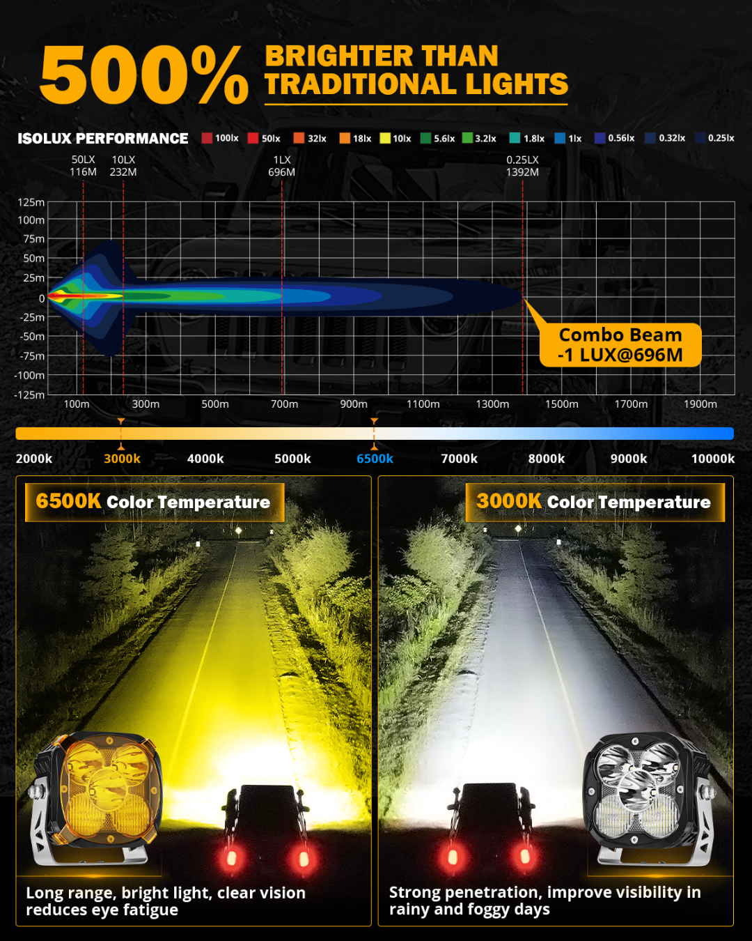 XP-ULTRA Series 4.5 Inch Combo Beam LED Pod Lights Off Road Lights with Amber DRL