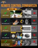 6 Gang Wireless Remote Control Only for AS-600 Switch Panel