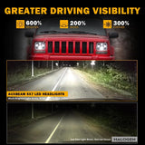 7x6 Led Headlights Rectangular Headlamps High Low Sealed Beam w/DRL Turn Signal DOT Approved for Jeep Wrangler YJ Cherokee XJ Ford Chevy GMC Toyota