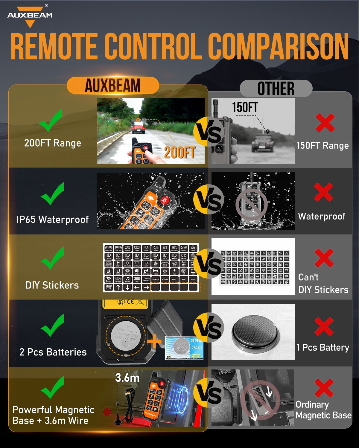 AS-800 RGB Slim Switch Panel with APP&Remote Control, Toggle/ Momentary/ Pulsed Mode Supported(One-Sided Outlet)