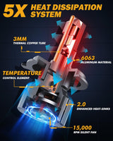 H4/HB2/9003 LED Headlight Bulbs 90W 20000LM F15 Series 20% Smaller Size 6500K Cool White | 2 Bulbs