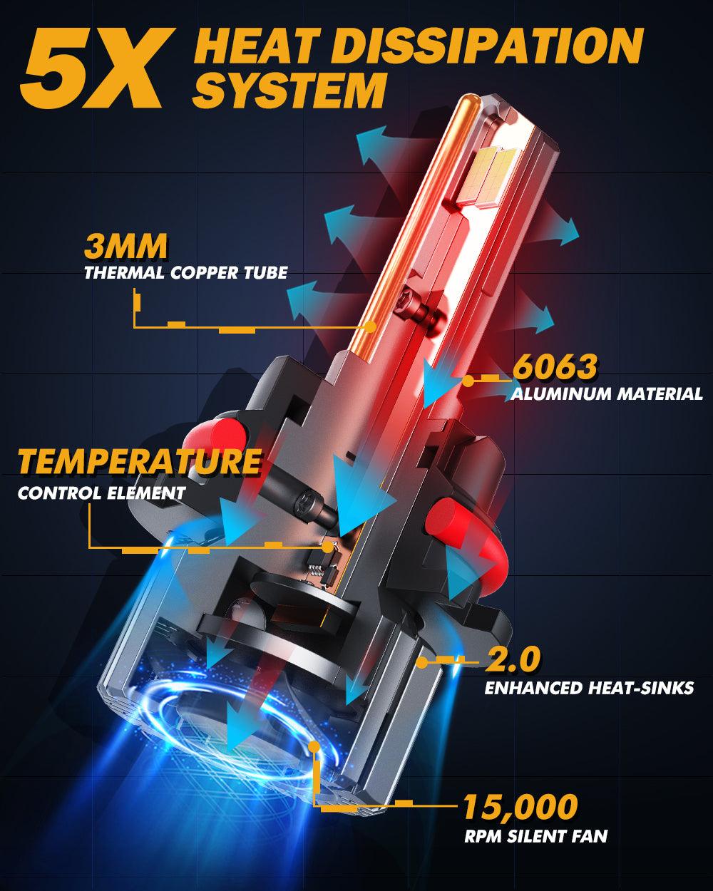9007/HB5 LED Headlight Bulbs 90W 20000LM F15 Series 20% Smaller Size 6500K Cool White | 2 Bulbs