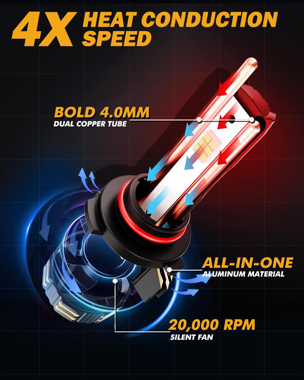🆕9005+H11 LED Headlight Bulbs 240W 40000LM GX-ULTRA Series 6500K Cool White | 4 Bulbs