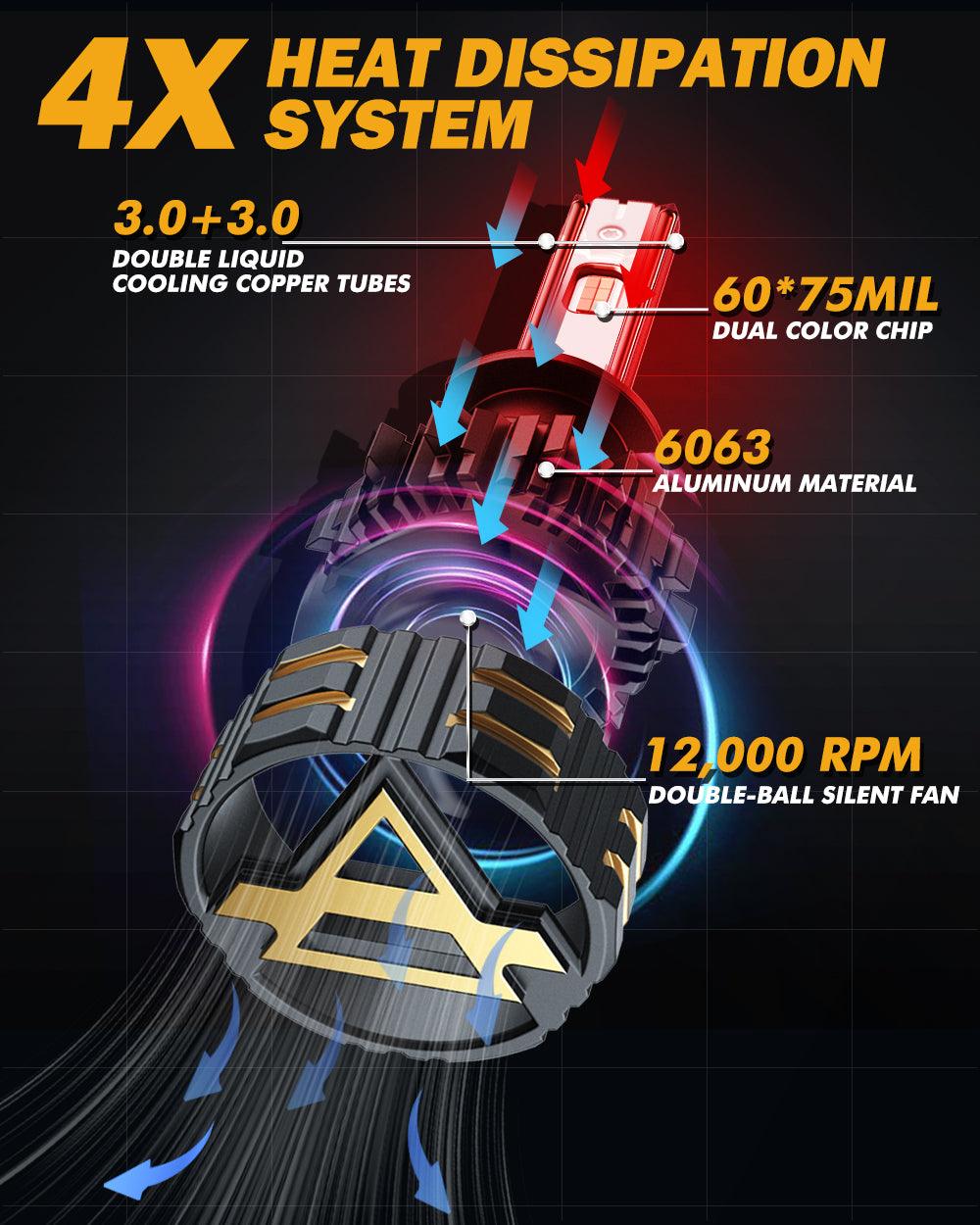 H1 LED Bulb Fog Lights 110W 25000LM GX Bi-Color Series High Power & Brightness Dual Color Switchback | 2 Bulbs