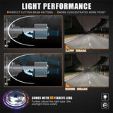 H4/HS1 LED Headlight Bulbs Mini Bi-LED Projector Lens High Low Dual Beam for Motorcycle Car Truck ATV UTV Snowmobile | 2 Bulbs