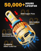 H11 LED Headlight Bulbs 72W 10000LM S3 Series Fan Cooling 6500K Cool White | 2 Bulbs
