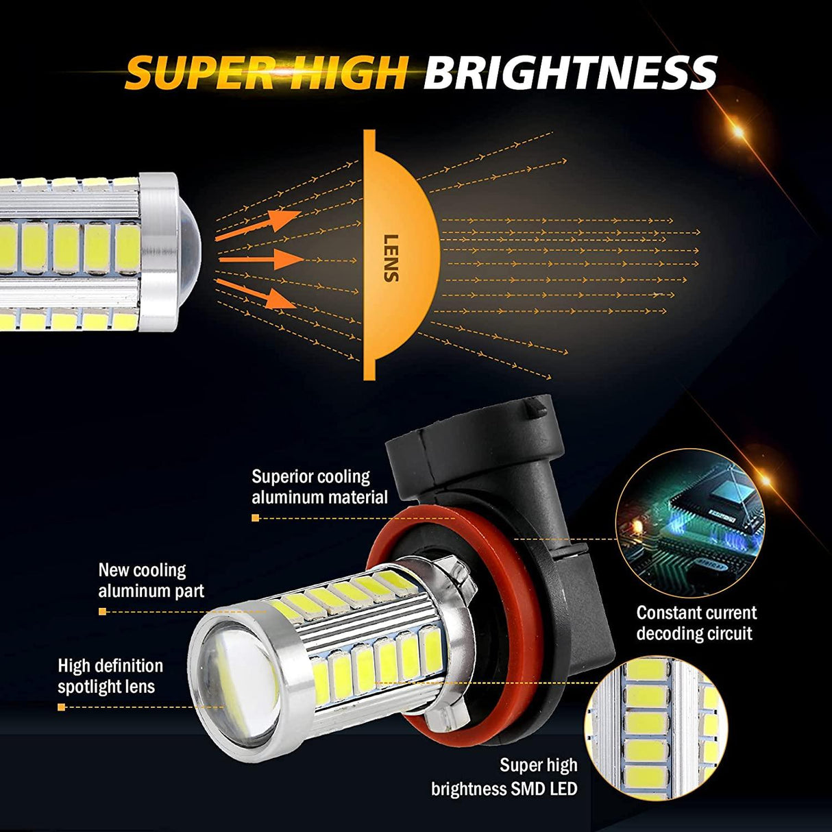 H11 H9 H8 H16JP LED Fog Light/DRL Bulbs 50W 4000LM 6500K White 33LED Series | 2 Bulbs