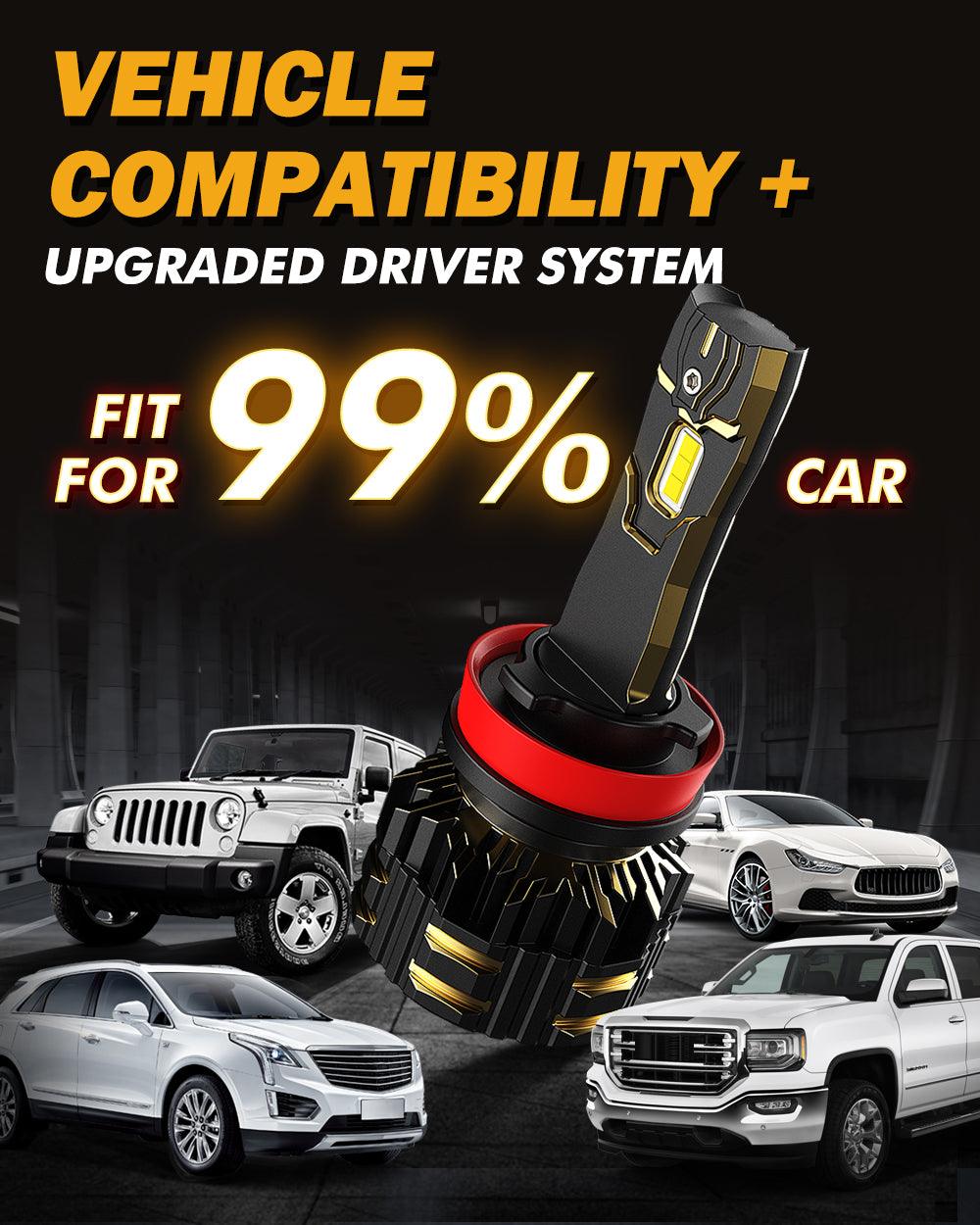 H11+H11 LED Headlight Bulbs 120W 25000LM GX Series Brightest 6500K Cool White | 4 Bulbs