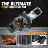 H4/HS1 LED Headlight Bulbs Mini Bi-LED Projector Lens High Low Dual Beam for Motorcycle Car Truck ATV UTV Snowmobile | 2 Bulbs