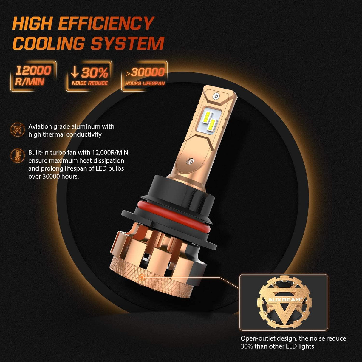 For 2000-2003 Ford F150 F-16 Plus Series 9007 Built-in Canbus Automotive Grade 14000LM LED Light Bulbs High Low Beam Bundle