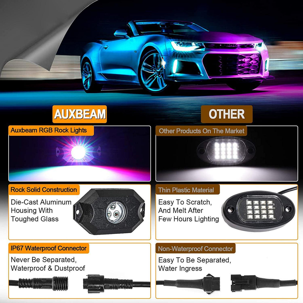 (4Pcs/8Pcs/12Pcs Set) RGB LED Rock Light Set with Bluetooth Controller
