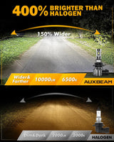 🆕9006 HB4 LED Fog Light/DRL Bulbs 50W 10000LM 6500K Cool White Q5 Series | 2 Bulbs