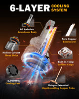 2025 Auxbeam® LED BULBS