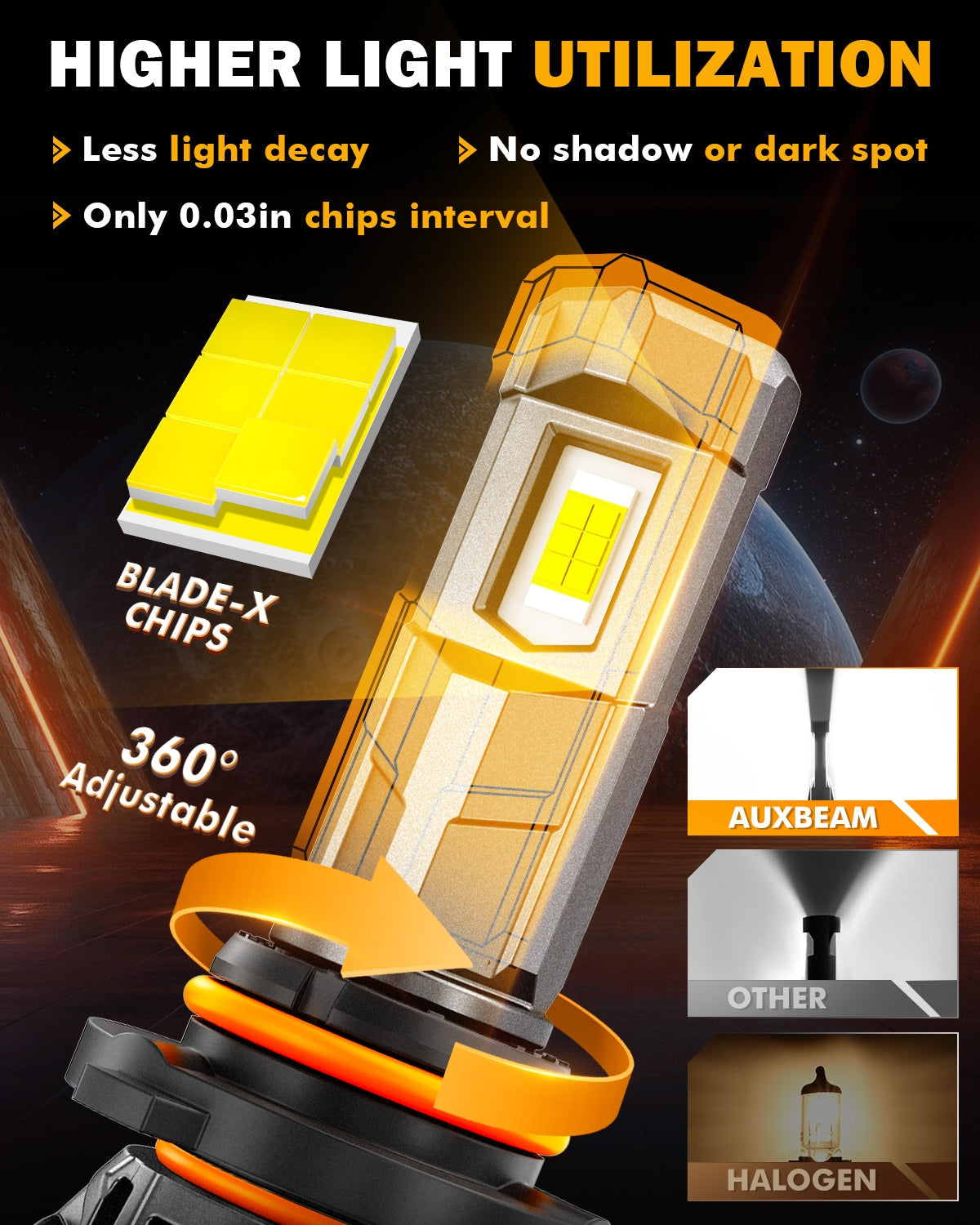 🆕9005/HB3 LED Headlight Bulbs 100W 22000LM F18 Series 1:1 Mini Size 6500K Cool White | 2 Bulbs