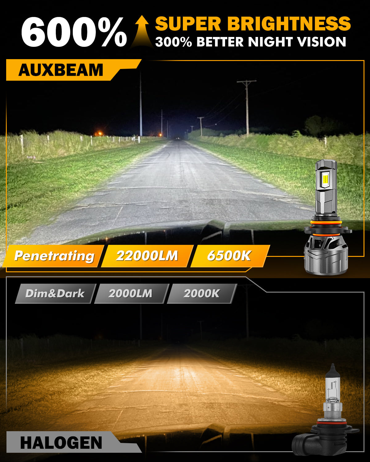 🆕9005/HB3 LED Headlight Bulbs 100W 22000LM F18 Series 1:1 Mini Size 6500K Cool White | 2 Bulbs