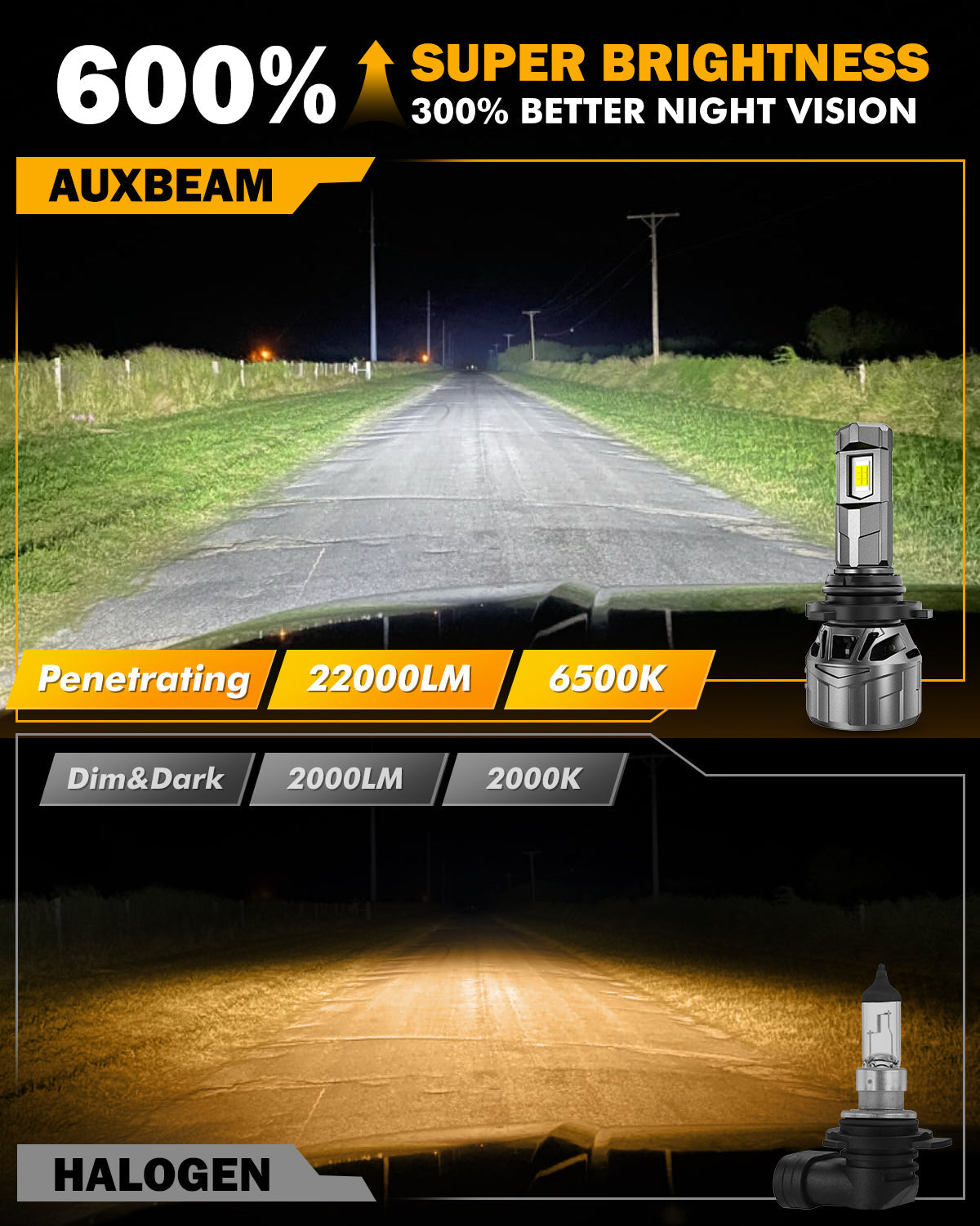 🆕9006/HB4 LED Headlight Bulbs100W 22000LM F18 Series 1:1 Mini Size 6500K Cool White | 2 Bulbs