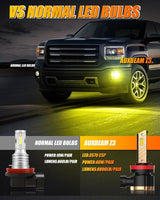 (2pcs/set) H11/H8/H9 8000LM 3000K Yellow Z3 LED Fog Light/DRL BULBS 44W For 2012-21015 TOYOTA TACOMA