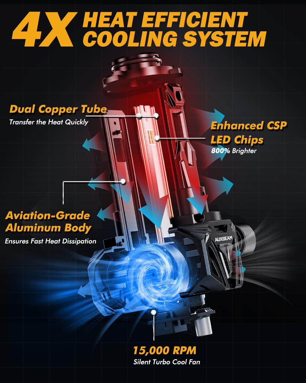 🆕9006/HB4 LED Headlight Bulbs Q40 Series Ultra-High Brightness 120W 30000LM 6500K Cool White | 2 Bulbs