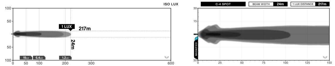 STEDI C-4 Black Edition LED Light Cube (Spot) Rove Overland
