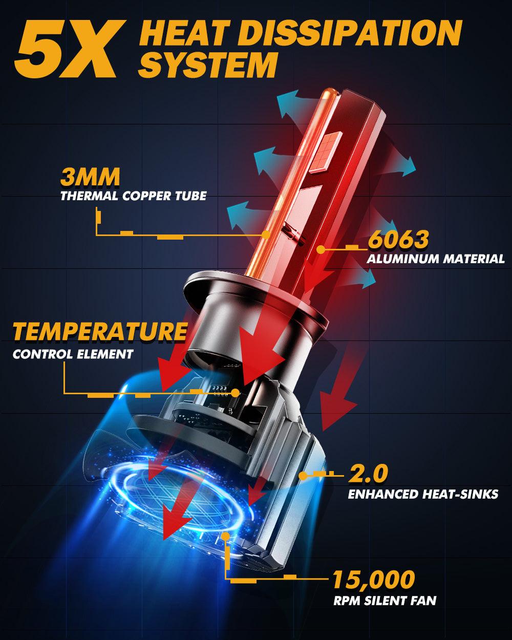 H1 LED Headlight Bulbs 90W 20000LM F15 Series 20% Smaller Size 6500K Cool White | 2 Bulbs