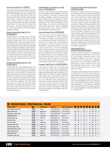 Cottage Country Ontario Backroad Mapbook