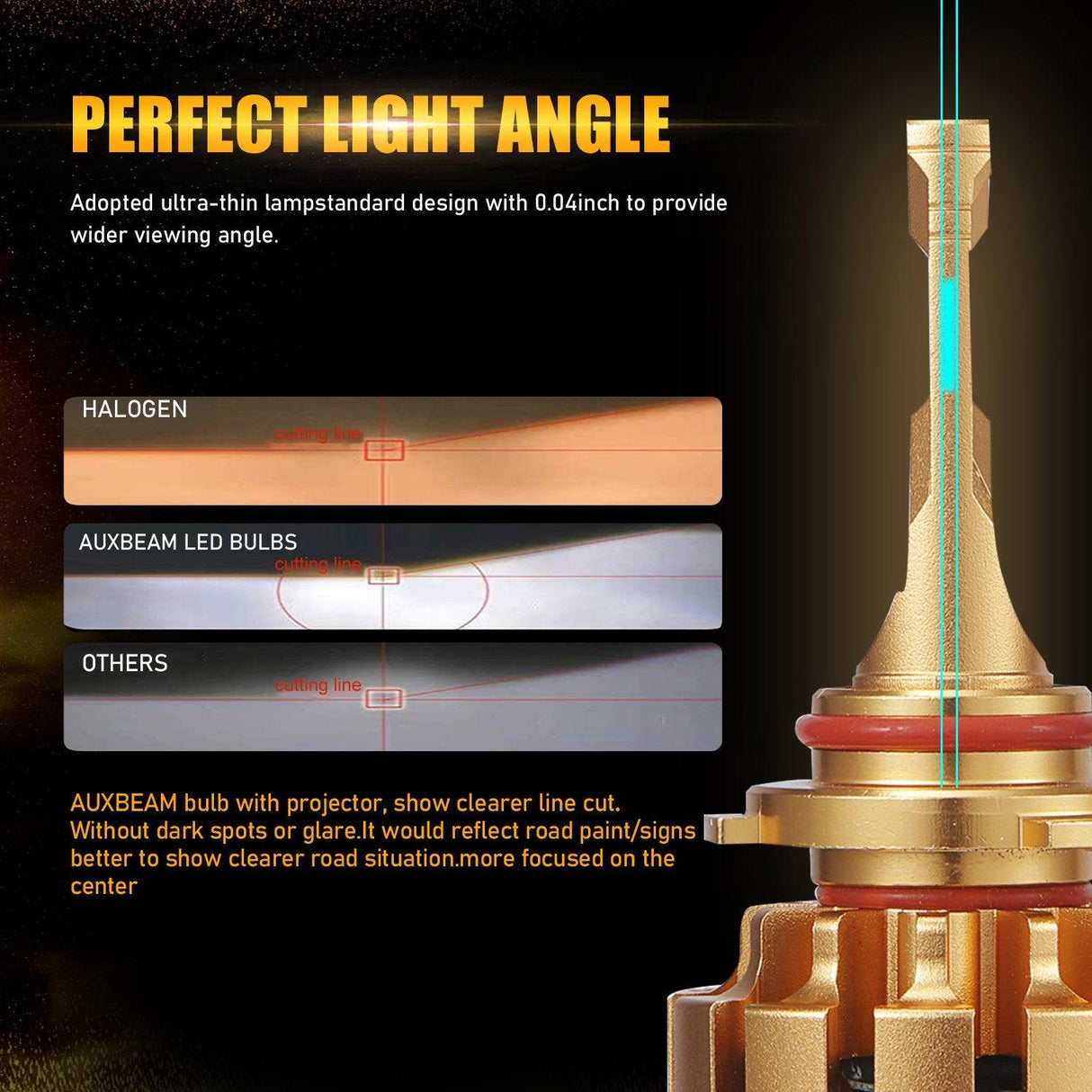 H11+H11 LED Headlight Bulbs 70W 18000LM F-16 Plus Series Brightest 6000K Cool White | 4 Bulbs