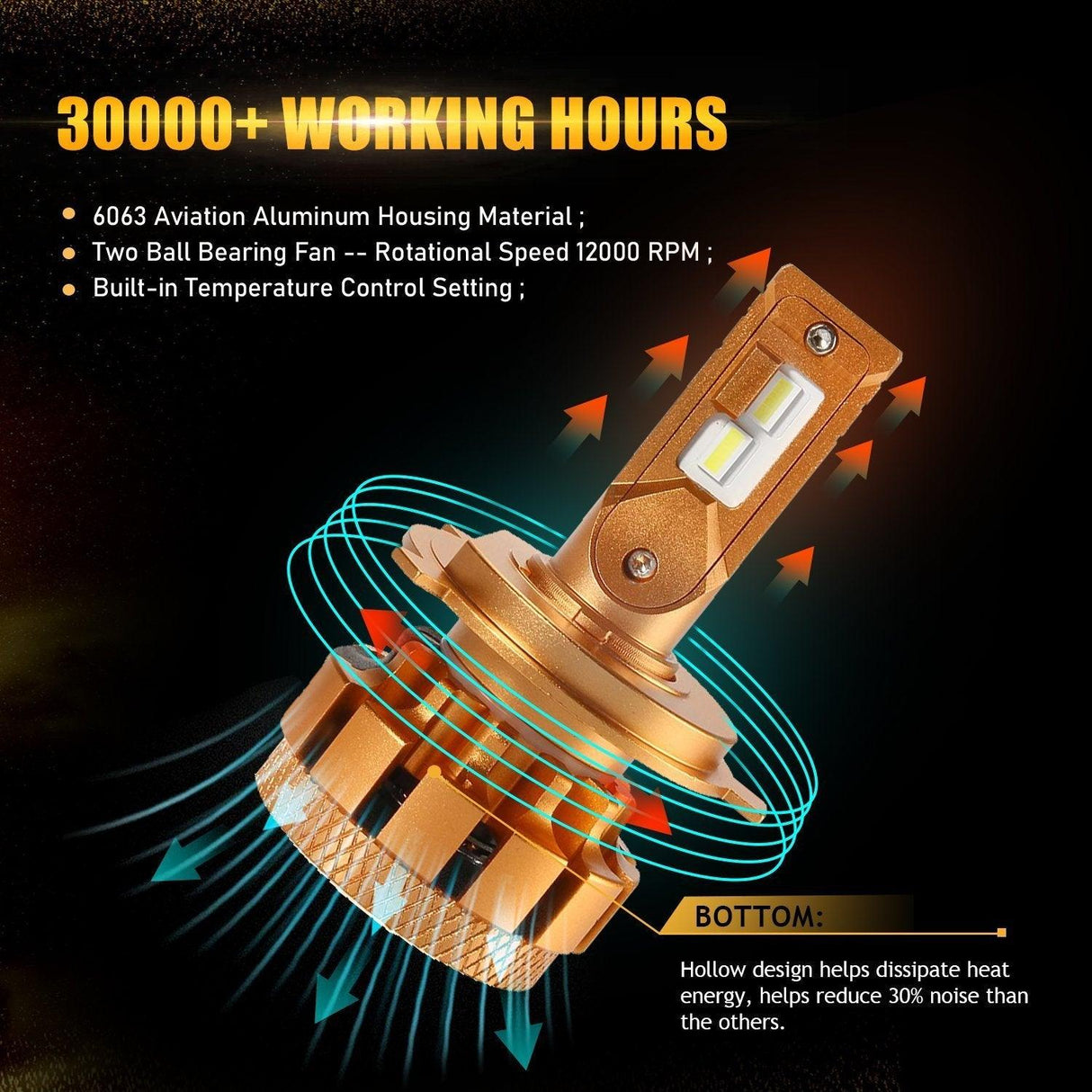 Nissan Navara H4 9003 HIGH LOW BEAM LED Light Bulbs F-16 Plus Series Automotive Grade 14000LM