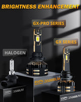 🆕9006/HB4 LED Headlight Bulbs 190W 35000LM GX-Pro Series 6500K Cool White | 2 Bulbs