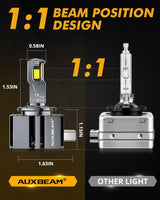 🆕D1 D1S D1R LED Headlight Bulbs 70W 22000LM D-PRO Series HID Replacement 6500K Cool White | 2 Bulbs