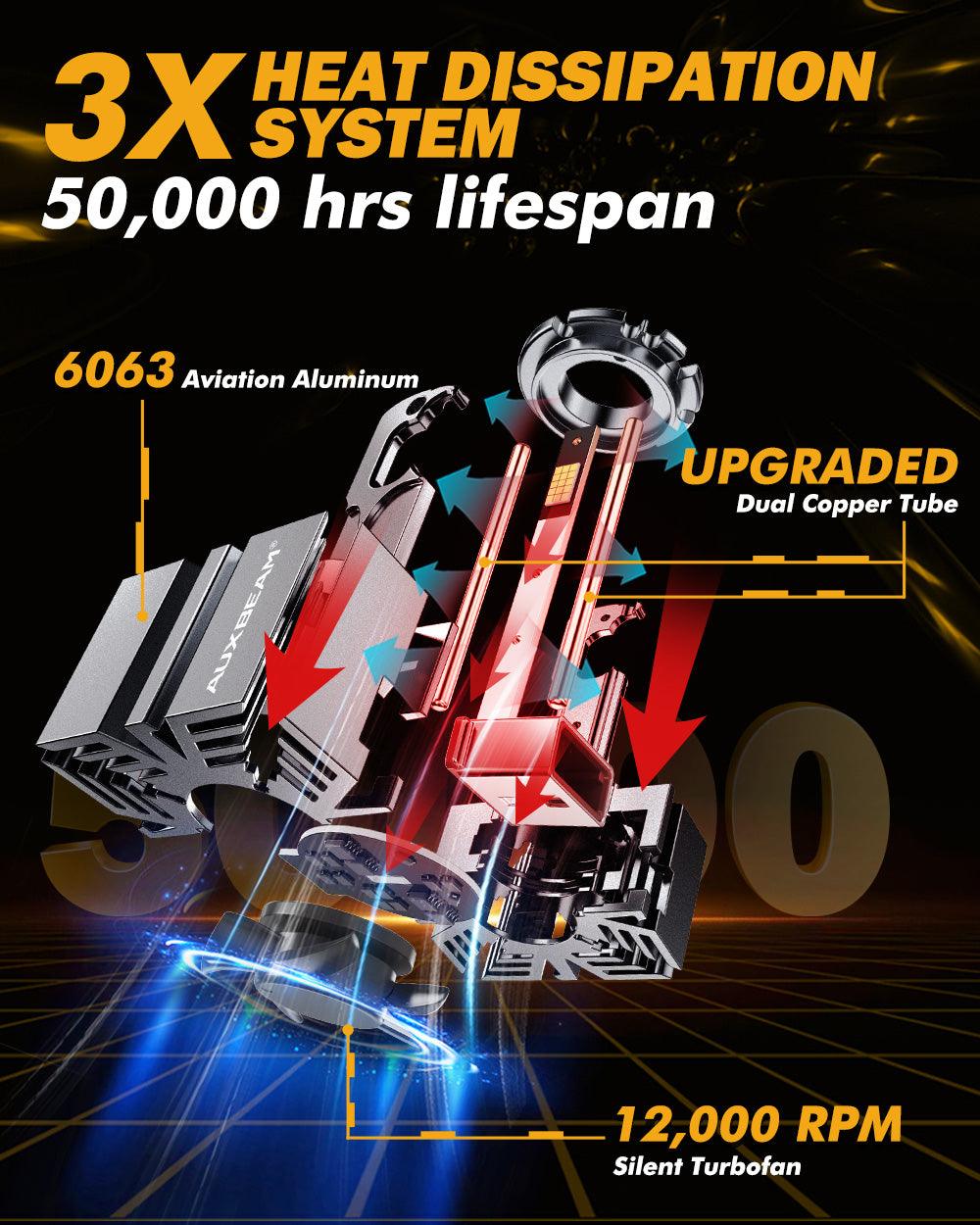 🆕D1 D1S D1R LED Headlight Bulbs 70W 22000LM D-PRO Series HID Replacement 6500K Cool White | 2 Bulbs