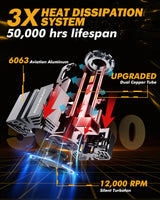 🆕D1 D1S D1R LED Headlight Bulbs 70W 22000LM D-PRO Series HID Replacement 6500K Cool White | 2 Bulbs