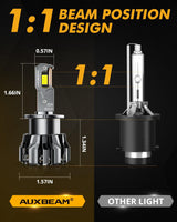 For 2008-2009 Mercedes-Benz CL63 AMG with HID headlamps LED Light Bulbs High Low Beam Bundle