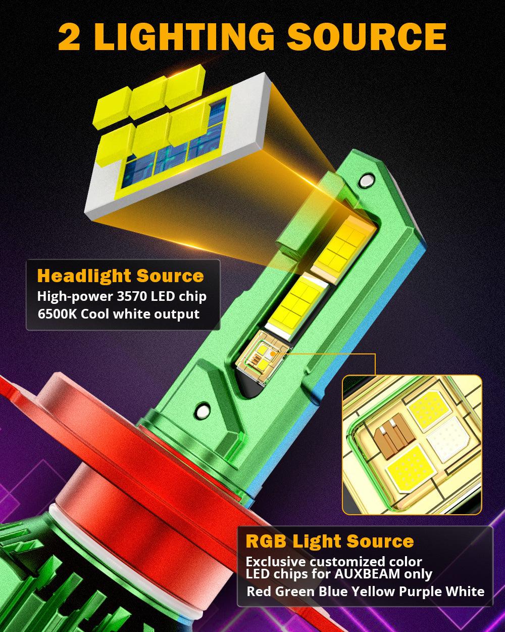 🆕H4/9003 RGB LED Headlight Bulbs/DRL/Fog Light R7 Series 70W 25000LM 6500K Cool White + RGB Remote Control | 2 Bulbs