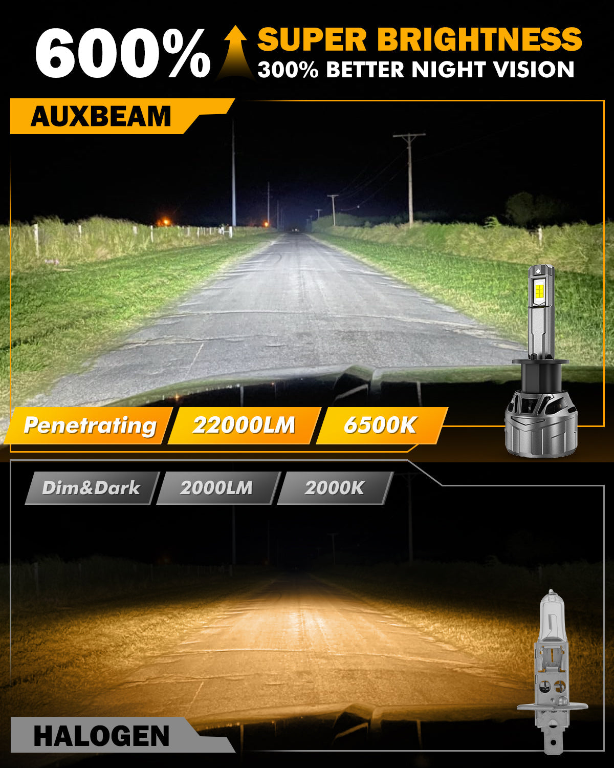 🆕H1 LED Headlight Bulbs 100W 22000LM F18 Series 1:1 Mini Size 6500K Cool White | 2 Bulbs