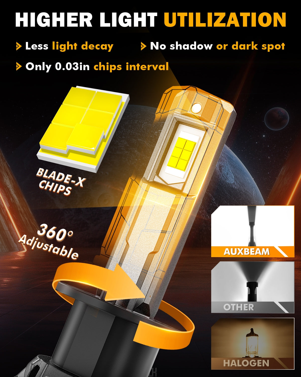 🆕H1 LED Headlight Bulbs 100W 22000LM F18 Series 1:1 Mini Size 6500K Cool White | 2 Bulbs