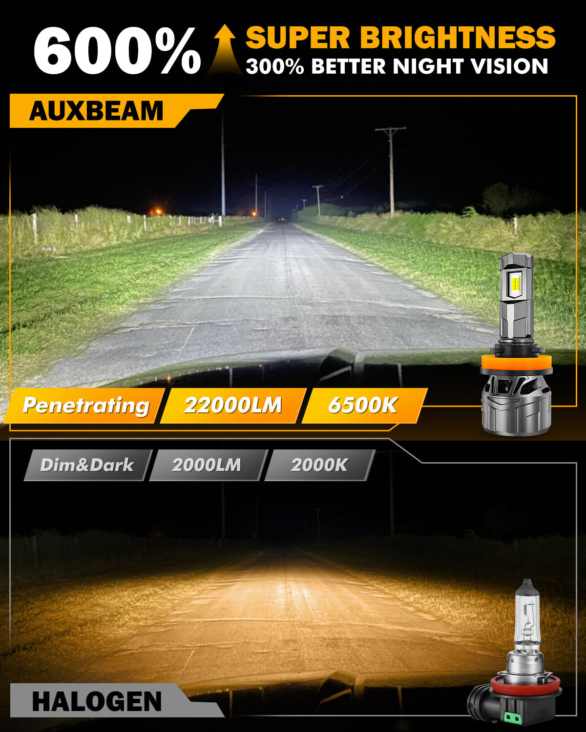 🆕H11/H9/H8 LED Headlight Bulbs 100W 22000LM F18 Series 1:1 Mini Size 6500K Cool White | 2 Bulbs